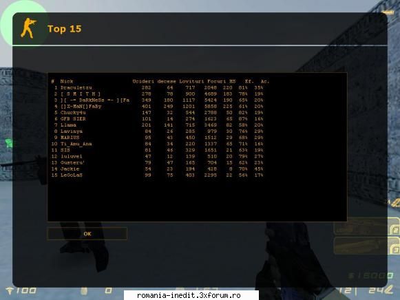 record counter strrike bypiciu11 esti mandru scoru ala  ??? ..eu cel putin prea 147 muriti