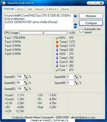 suspecte stiu daca bine sau rau; mi-am instalat programul speedfan apar acolo 127 nici stiu