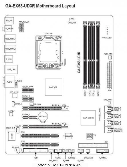 Desktop nou : sfaturi si propuneri - Am vorbit cu magazinul si au toate componentele - Tech Support