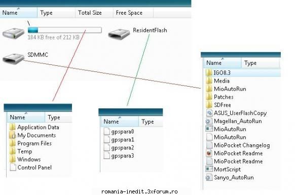 Intrebari si raspunsuri - Revin si cu structura arborescenta de pe - Mobile/ PDA / GPS Tech Support
