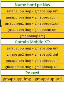 [MAP] Garmin - da dar gmapsupp.img trebuie sa aiba codul - GPS Maps & Mapping - Download