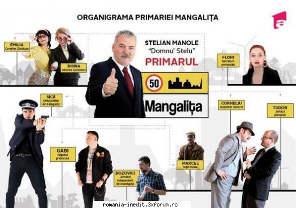 Mangalita (2019) - Mangalița (2019) - Episod 3 Resurse umane - TV Shows