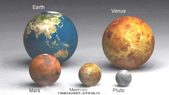 Planets - Aerts - Calatorii - Travel & Geographic