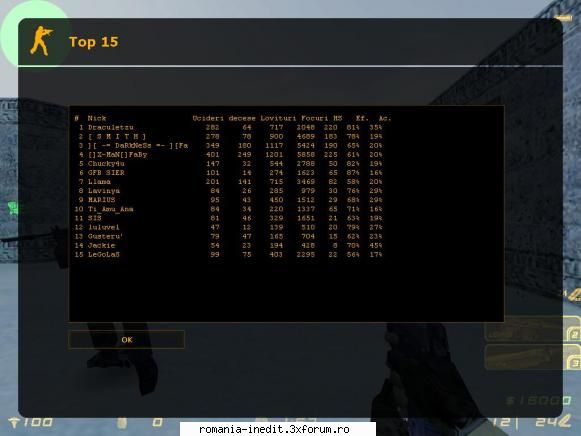 Record Counter Strrike byPICIU11 - esti mandru cu scoru ala ??? :P .. eu cel putin - Off Topic