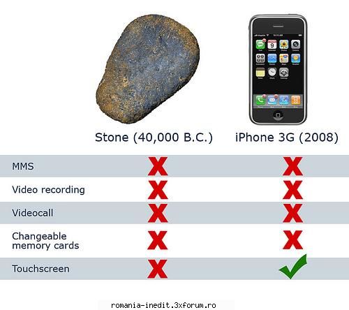 Super tare faza la IPhone - Da pe asta o stiati? :D - Off Topic