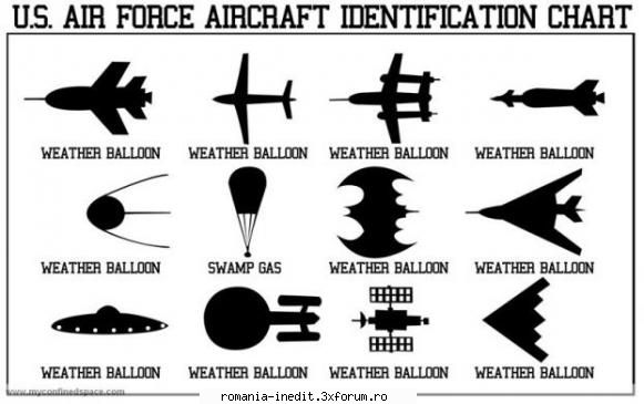 U.S air force indentification chart - U.S air force indentification chart - Funny