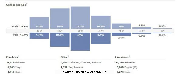 Vand pagina de facebook 50,000 like-uri - Salutare, Dupa cum spune si titlul vand pagina - Talcioc - Rag fair