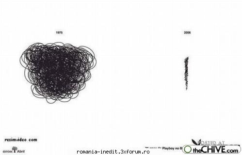 evolutie - offthelimit - Funny