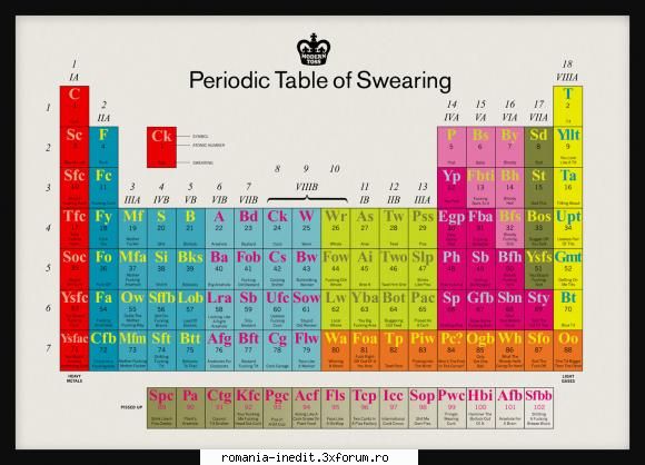 periodic table of swearing - pt cine nu stie la chimie - Off Topic